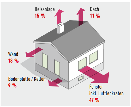 Bildquelle: WINDOR Fensterwerk GmbH